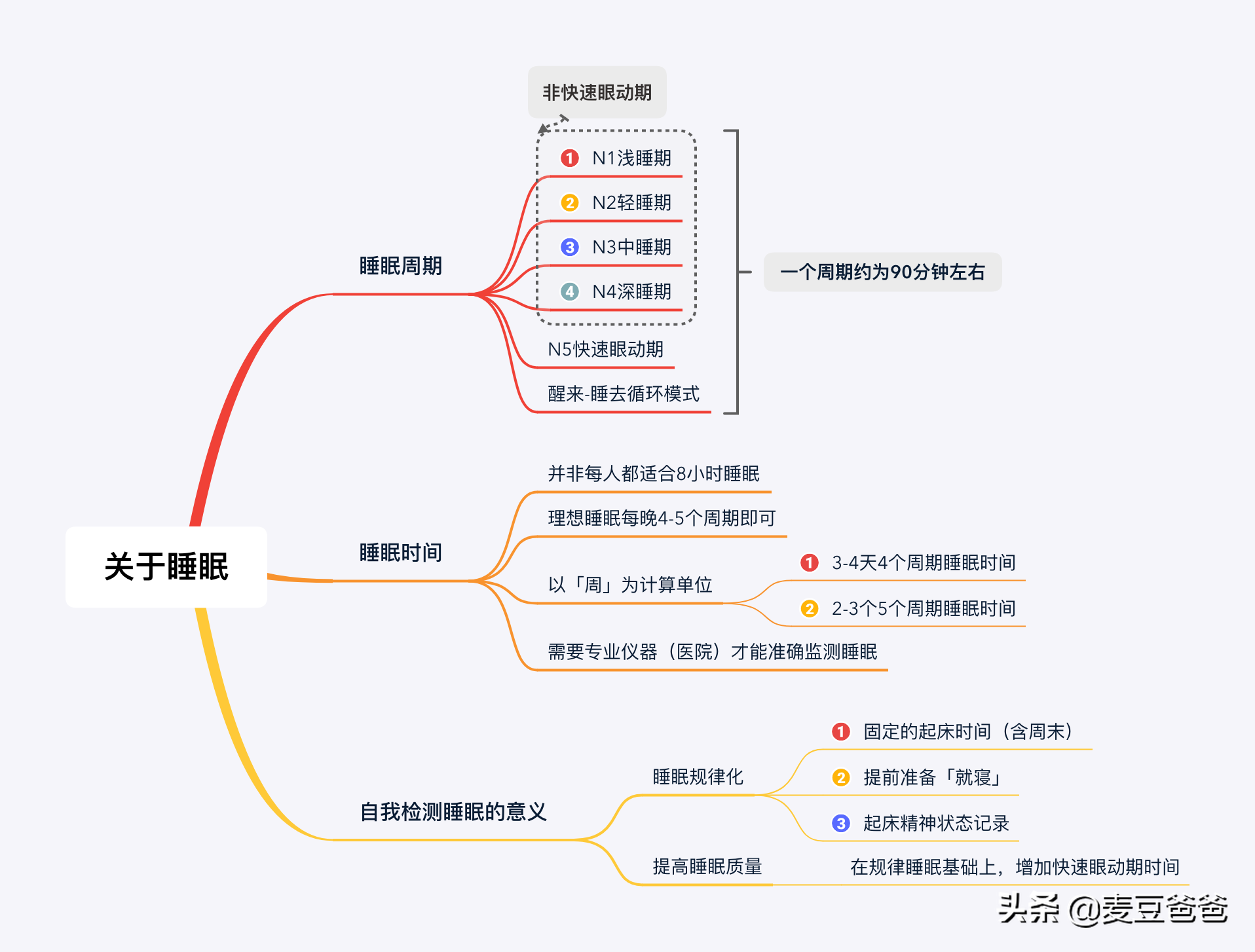 如何用「小米手环」+「健康」记录你的睡眠