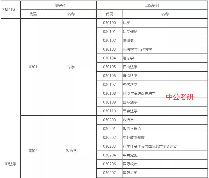 法学专业学什么（一文搞懂法学考研）