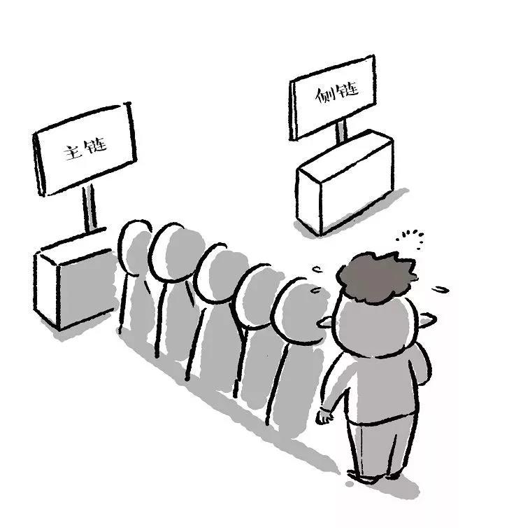 七维矩阵：区块链小知识｜公有链、私有链、联盟链、侧链