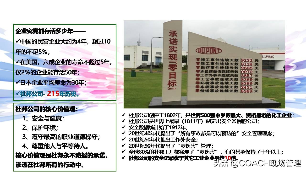 现场管理（安全）-杜邦安全生产管理经验分享（共67页）
