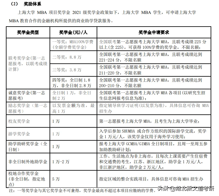 在职非全日制研究生学费全免，还能拿到高达36.8万的奖学金？