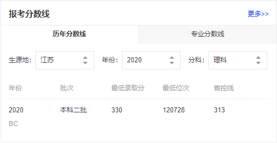 江苏新增两所公办本科院校，2021年预估录取分数线出炉