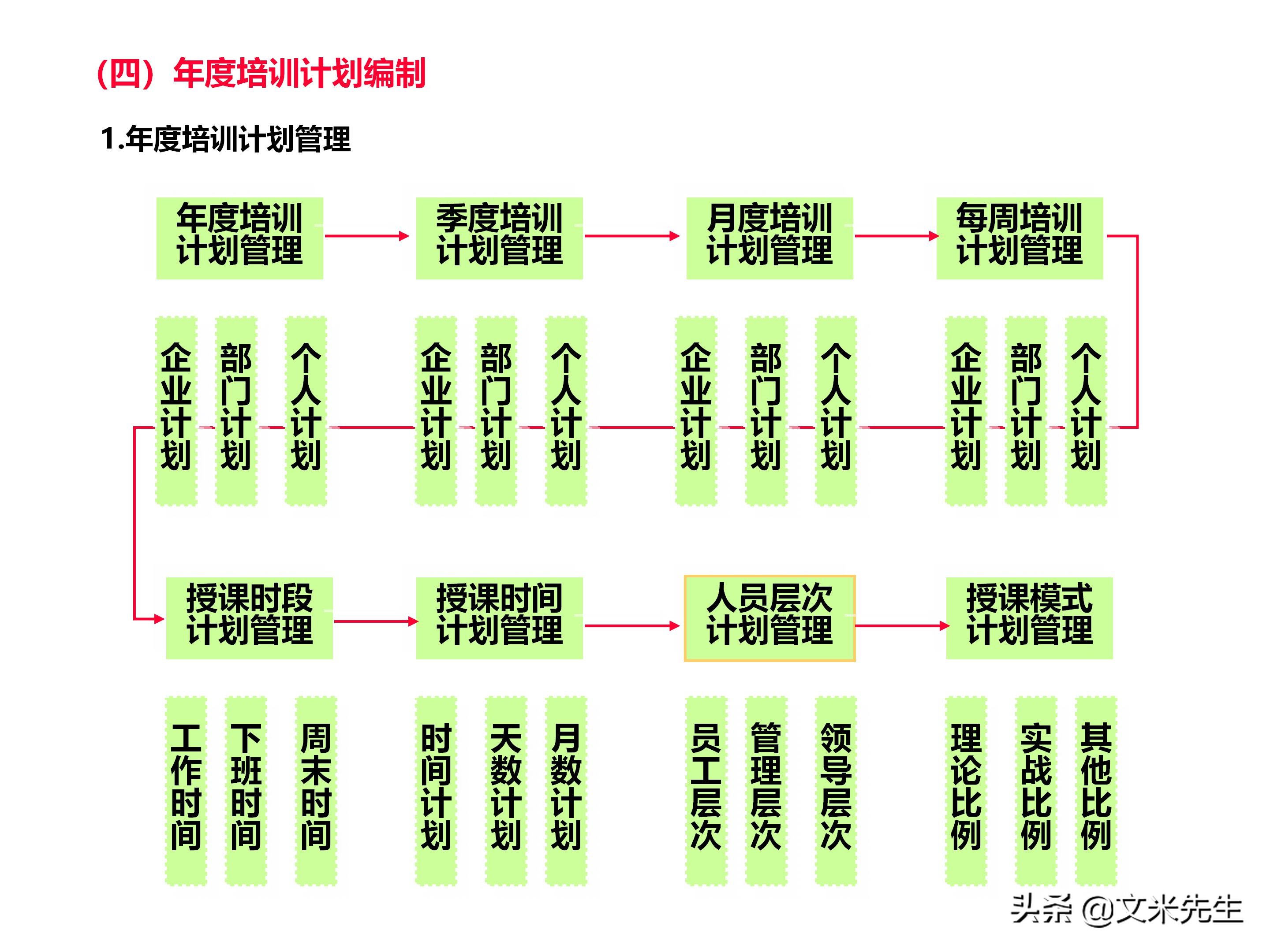 员工培训体系如何搭建？151页企业培训体系建立、管理和实施分享