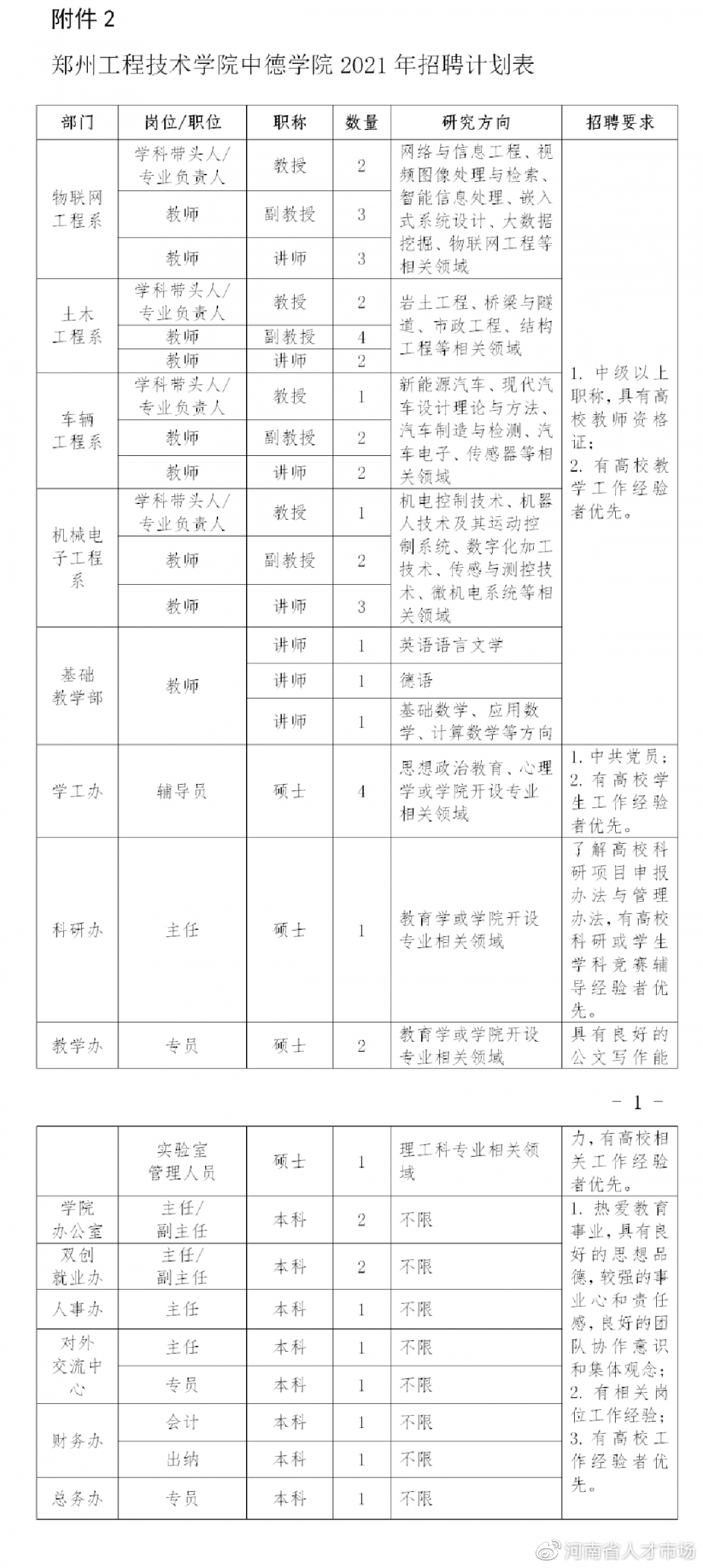 郑州工程技术学院中德学院2021年度公开招聘工作人员公告