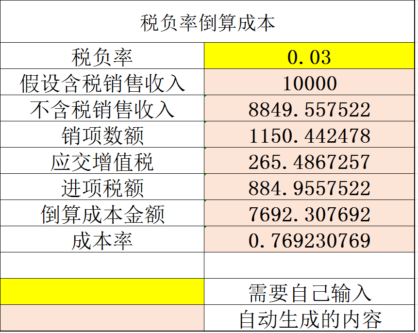 发现一28岁武汉女会计，做的税负监控系统那叫一个牛，给大伙瞅瞅