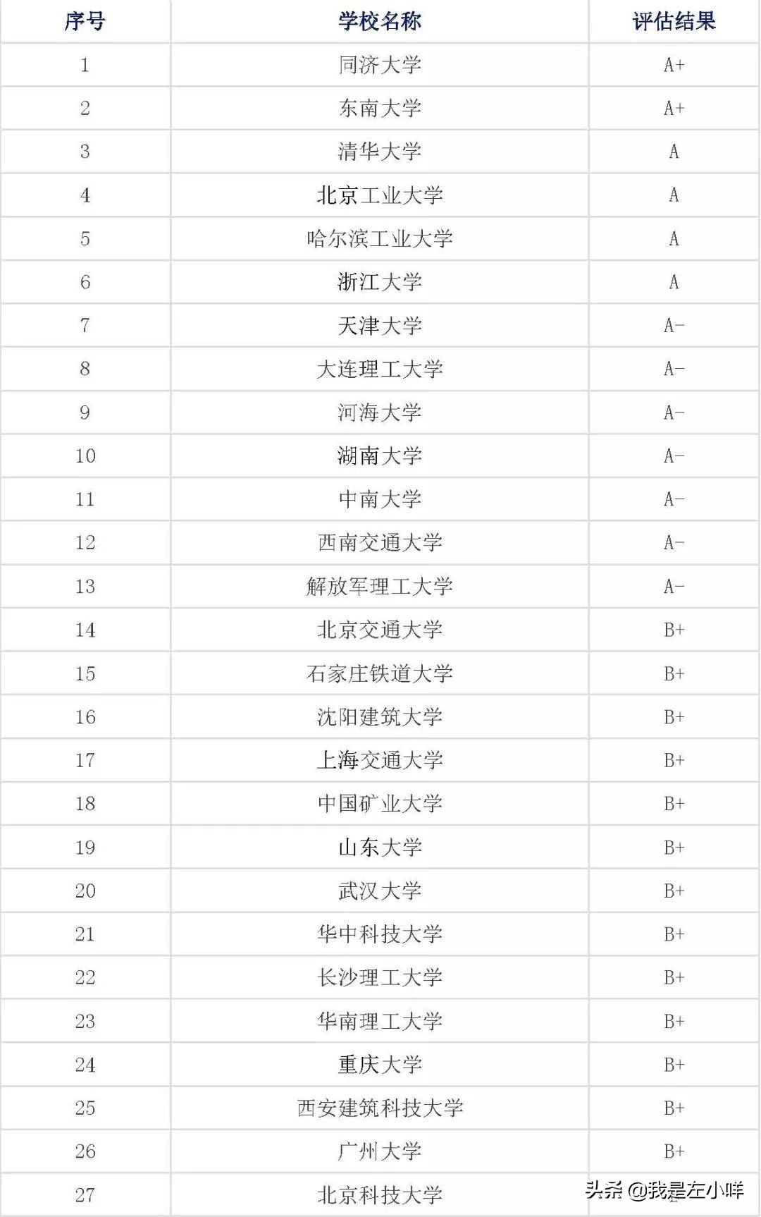 注册岩土工程师报考条件（土木工程专业属于什么大类）
