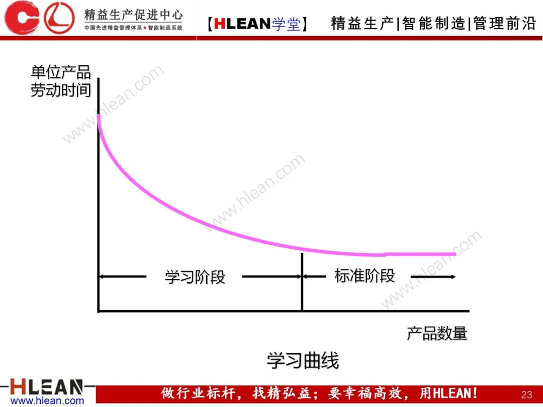 「精益学堂」生产与运作管理（上篇）