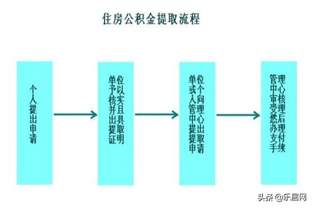 什么是公积金,