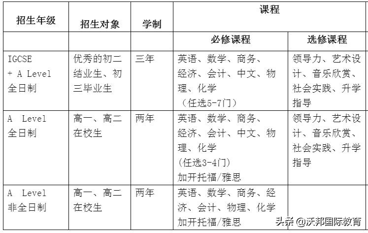 吉大莱姆顿学院 | 为何这所学校被称为吉林省真正的“美国大学”