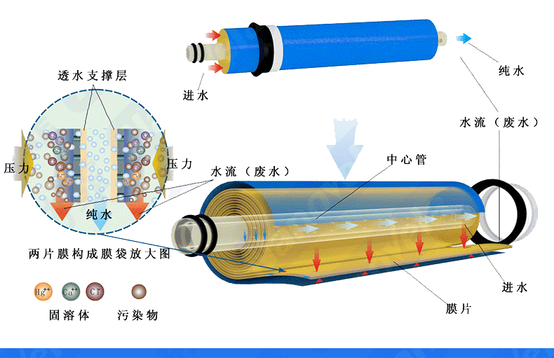 净水器的滤芯是不是骗局，有必要经常换吗？有人称净水器不换芯