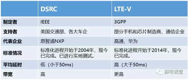 关于“车联网”的最强科普!