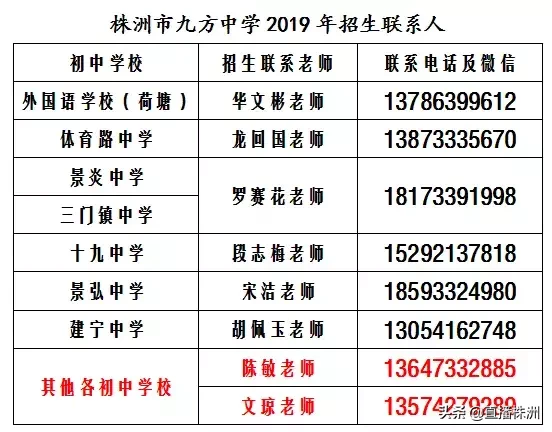 株洲市高中自主招生最全信息攻略