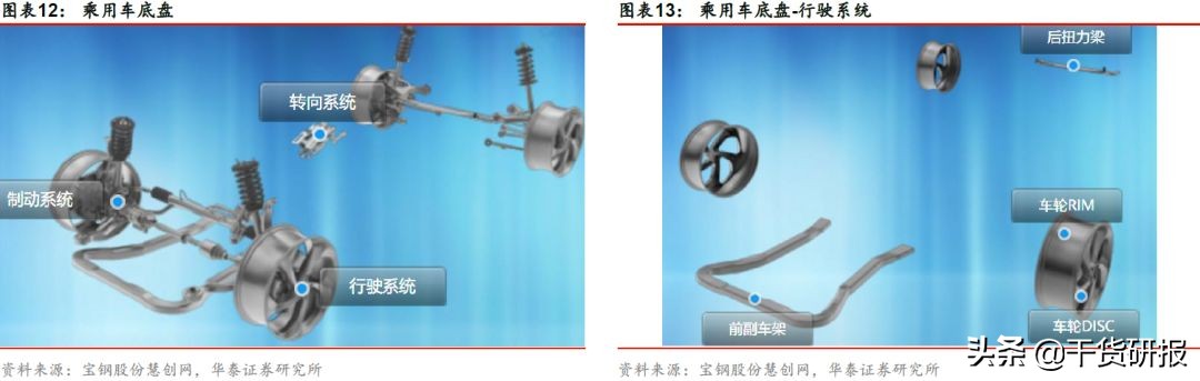 宝钢股份：汽车板全球第三，一体两翼起飞，首次覆盖买入