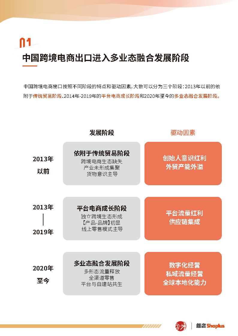 跨境电商独立站白皮书-阿米跨境&超店shoplus