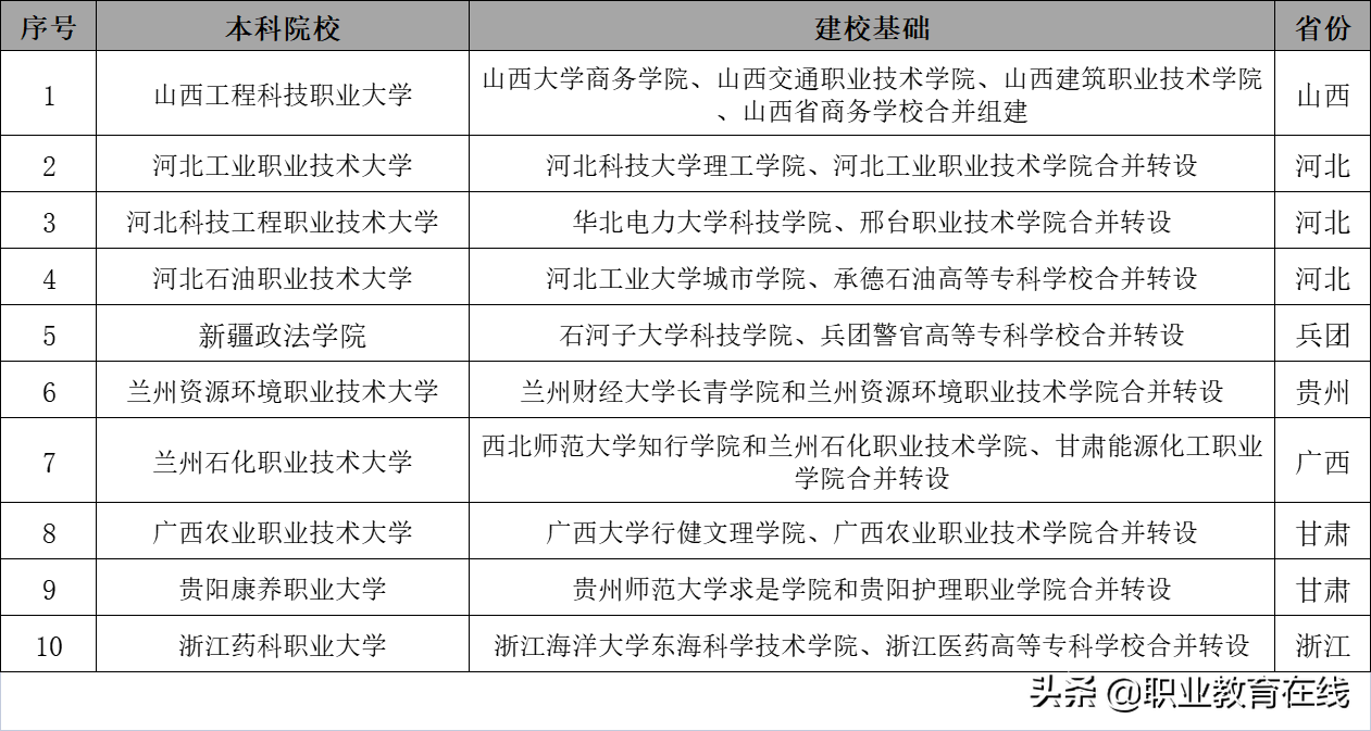 新的本科类型大学排名，看看高等教育的发展新方向