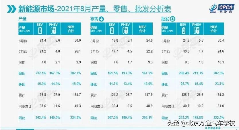 急！急！急！新能源汽车人才缺口到底多大？