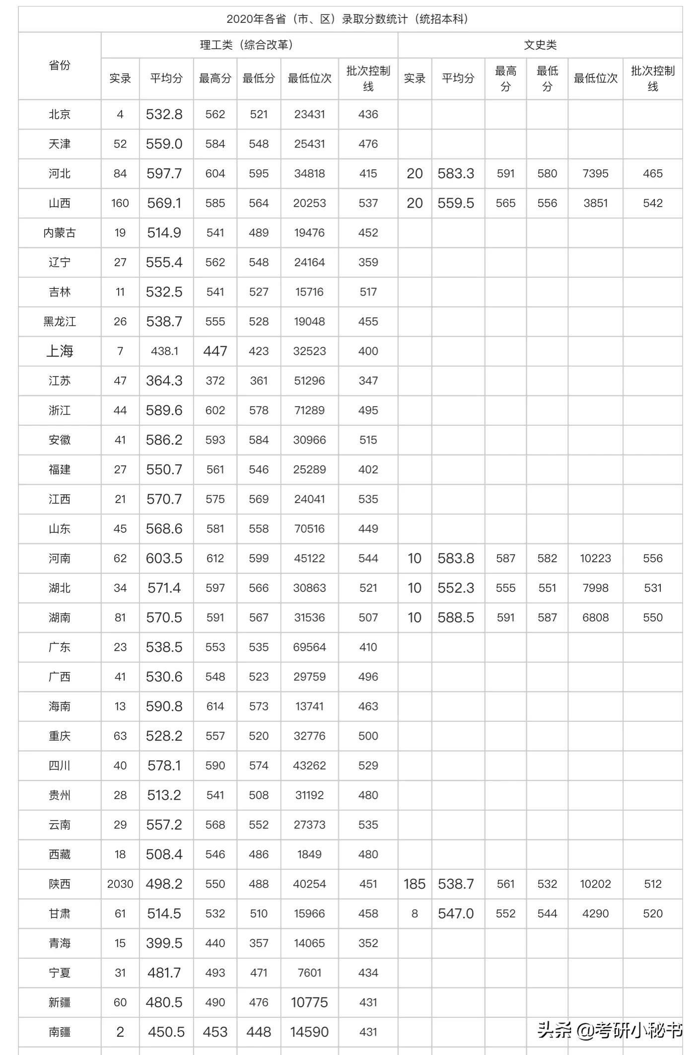 2021高考志愿填报，西安大学介绍，陕西科技大学怎么样？