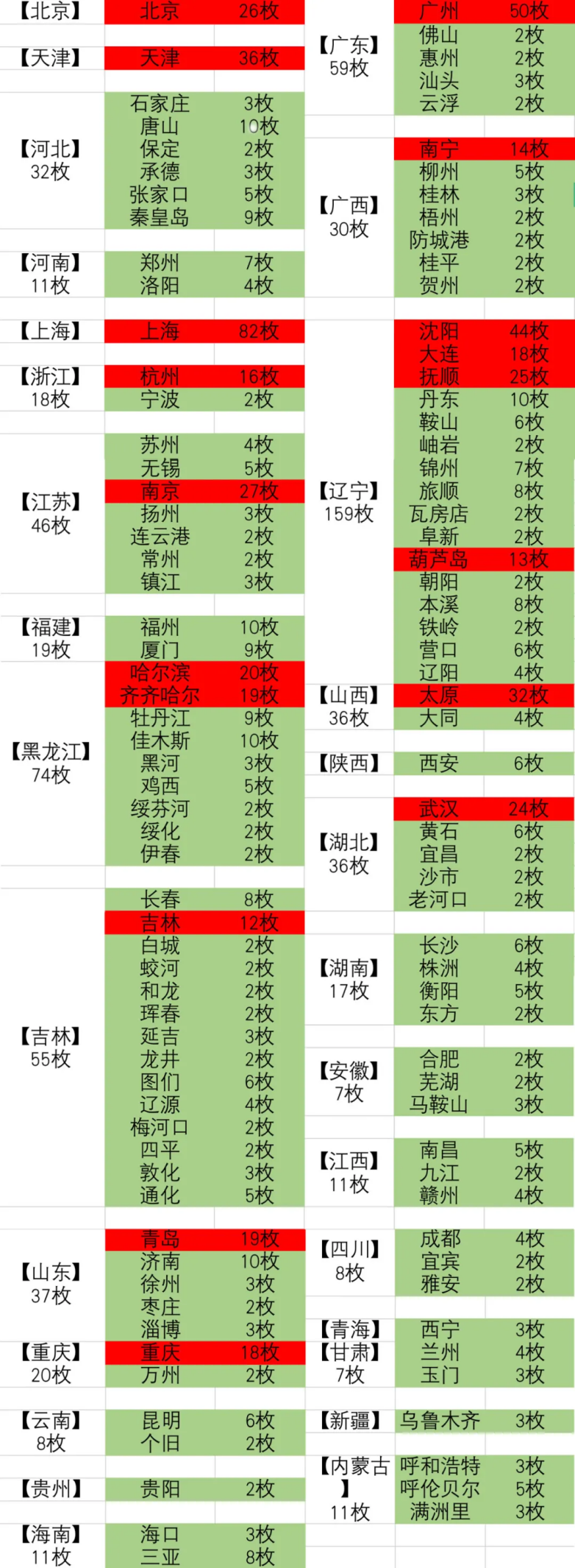 870枚核弹覆盖中国117城，美国核打击计划若真的成功，会怎么样？