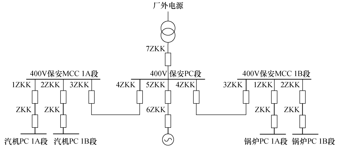 一種600MW級及以上機組保安段切換系統的設計與實現