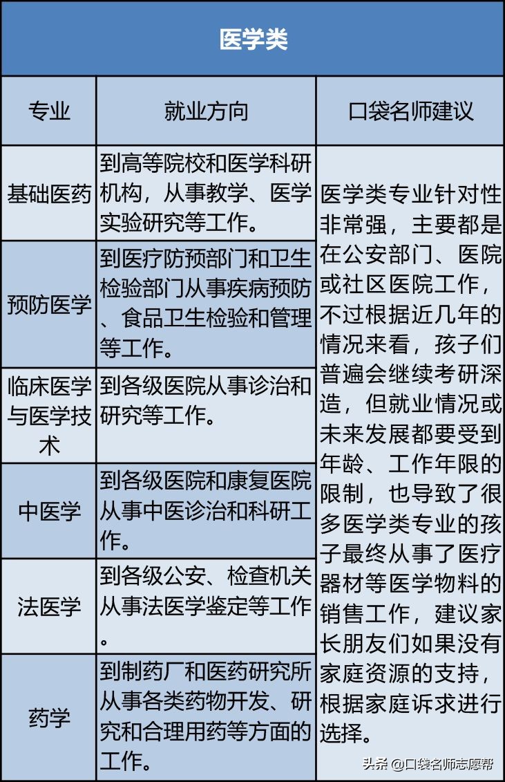 八大类专业的就业前景全解析，热门不等于好就业，千万别踩雷