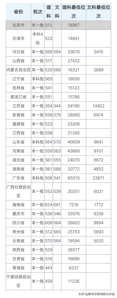 重庆交通大学优势专业分析及2019、2018、2017年各省录取分数线