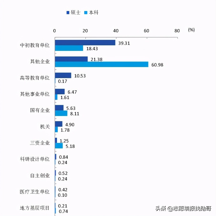 江苏最好的2所师范大学，一所是211，另外一所被“误认为”211