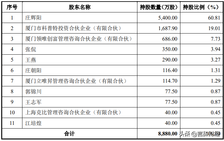 股东间接放高利贷 子公司亏损 关联交易频繁 唯科模塑能否修成真身？