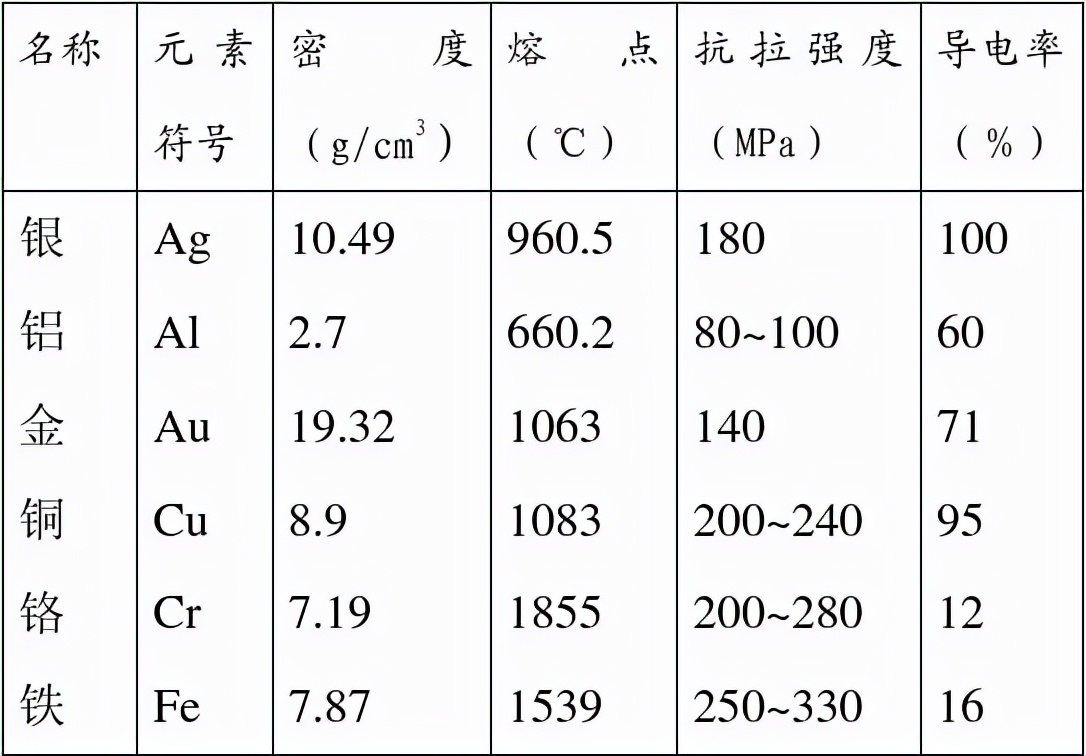 地球有4亿亿吨黄金，人均550吨，为什么黄金仍如此昂贵呢？