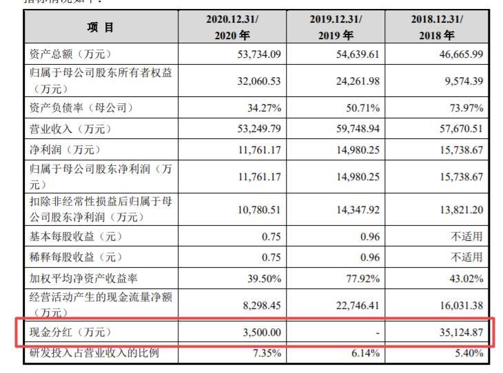 英科新创IPO：归母净利增长率报告期已显颓势，上市审核已暂时中止