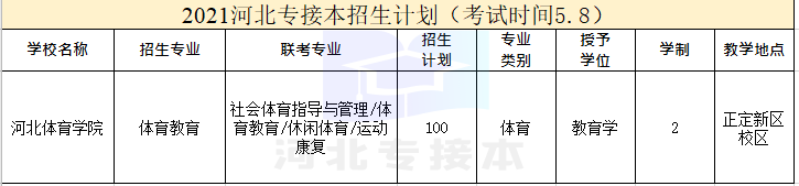 学姐带你看院校｜河北体育学院