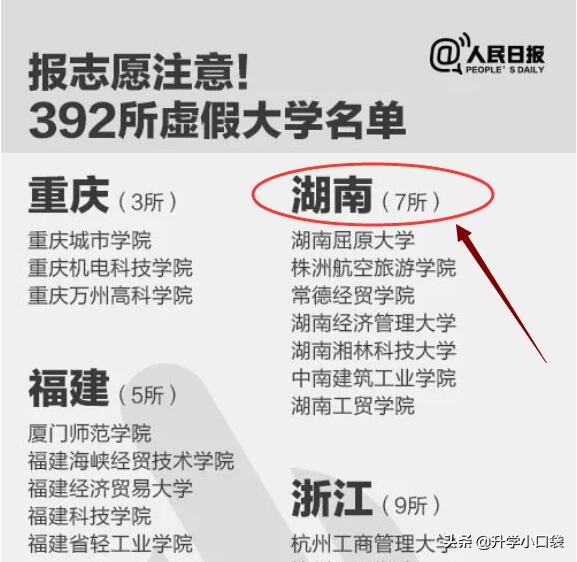 湖南省7所野鸡大学详细名单，网友质疑：为何不取缔？