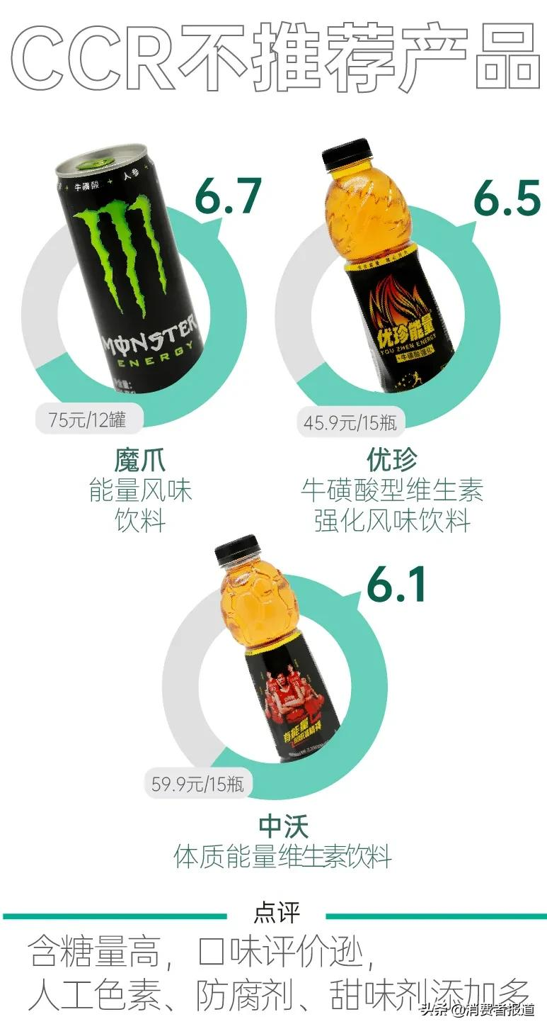 12款功能饮料测试:红牛表现一般,不推荐中沃、魔爪、优珍