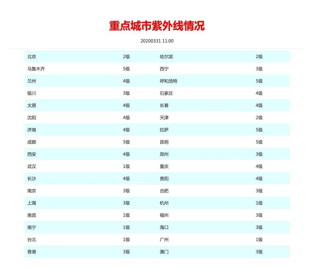 辟谣：宝宝多晒太阳身体棒？不注意这三点，“日光浴”得不偿失