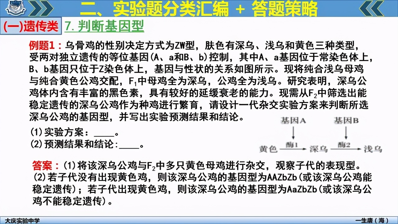 2021高考生物复习：近8年来高考生物全国卷实验题超热考点汇总
