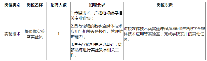 陕西师范大学招聘（2019年陕西师范大学新闻与传播学院实验技术人员招聘公告）