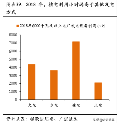 中广核2015校园招聘（核电行业专题报告之中国广核深度解析）