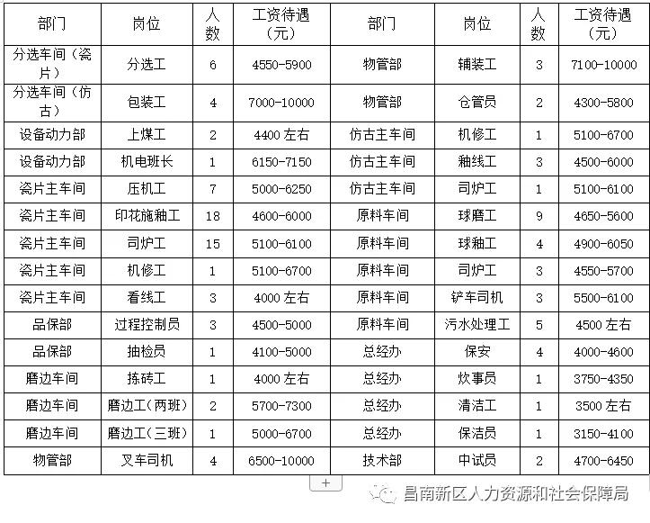 2017年招聘烧窑工（昌南新区2021年企业迎新春招聘会）