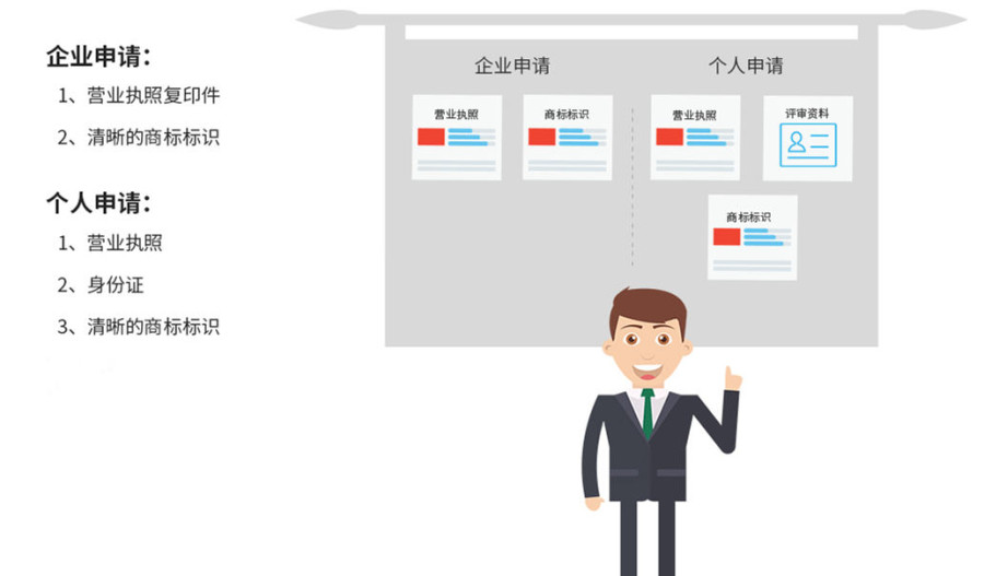 注册商标代理（代办注册商标所需准备材料及流程与费用）