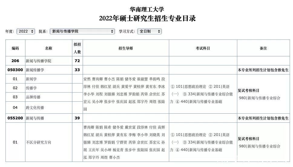 考研人请注意！这所985又双叒叕缩招了！「建议收藏」
