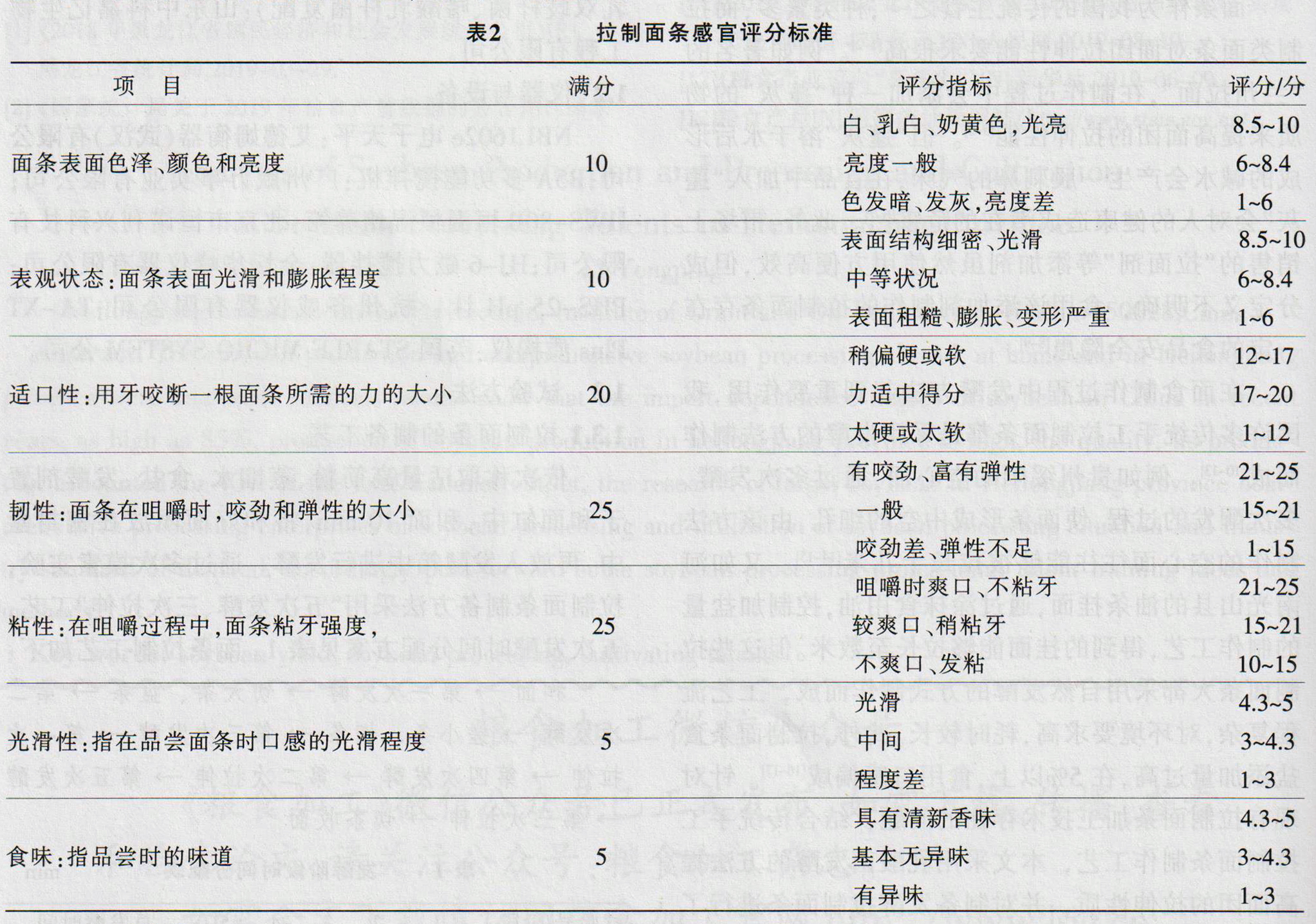 乳酸菌发酵拉制面条工艺及品质的研究