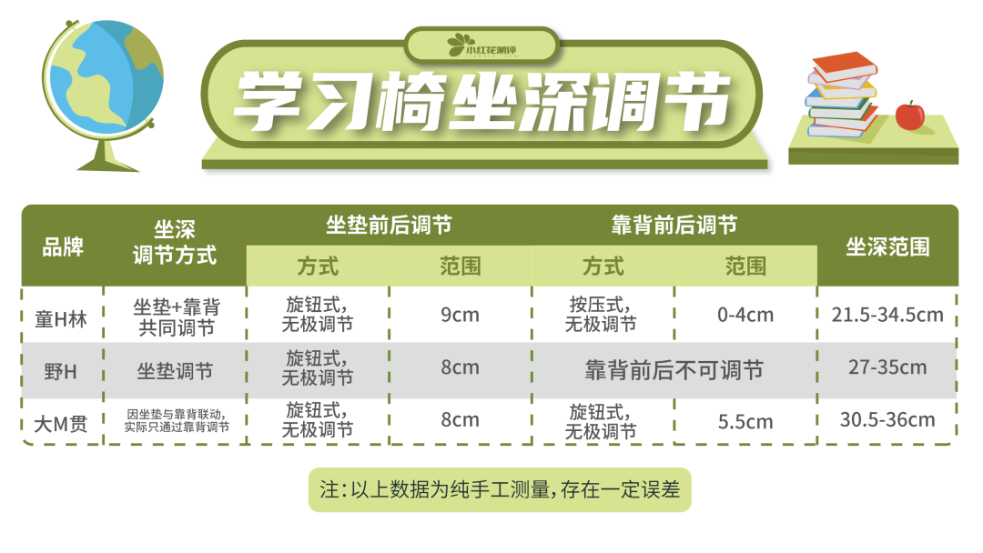 学习桌椅测评：贵≠好，千元上下也能买到好产品