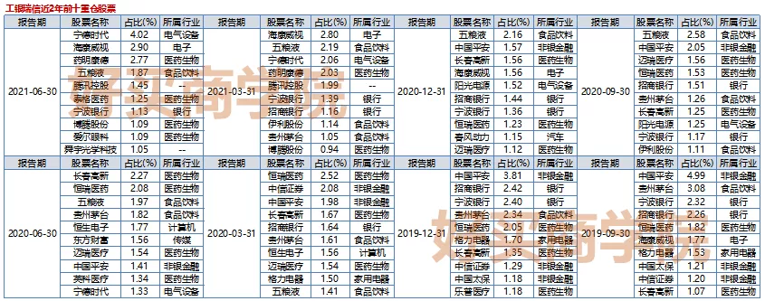 工銀瑞信:權益固收齊頭並進,袁芳,趙蓓,鄢耀明星基金經理雲集