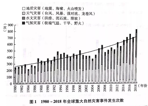 拉尼娜现象影响全球，国内“梅雨”卷土重来，这个秋冬还好过吗？