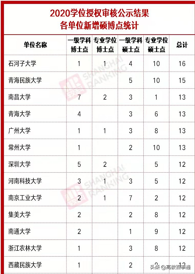 赢家与输家：河南高校新一轮博士点评价