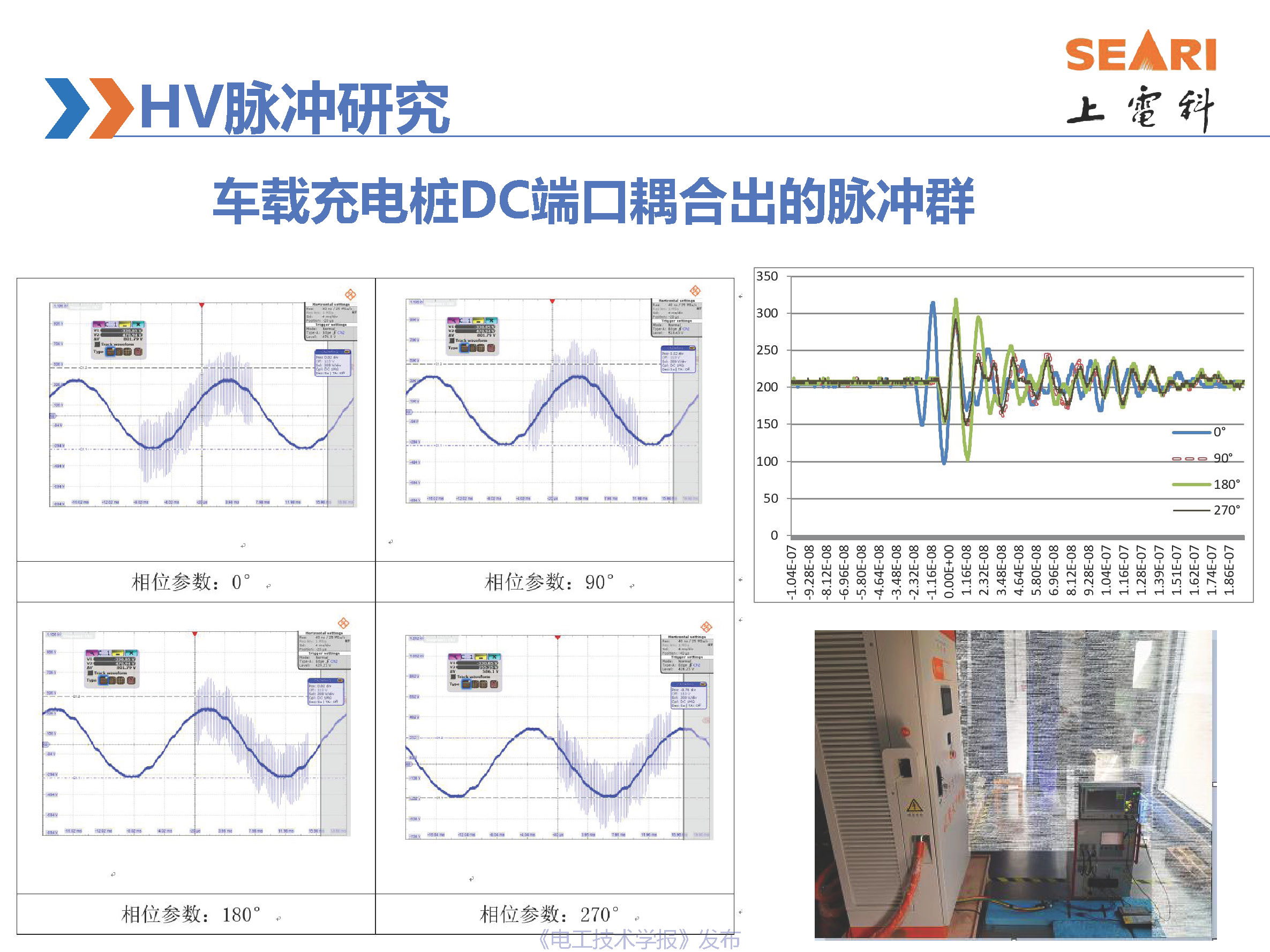 第34届世界电动车大会报告：新能源汽车高压脉冲测试的研究进展