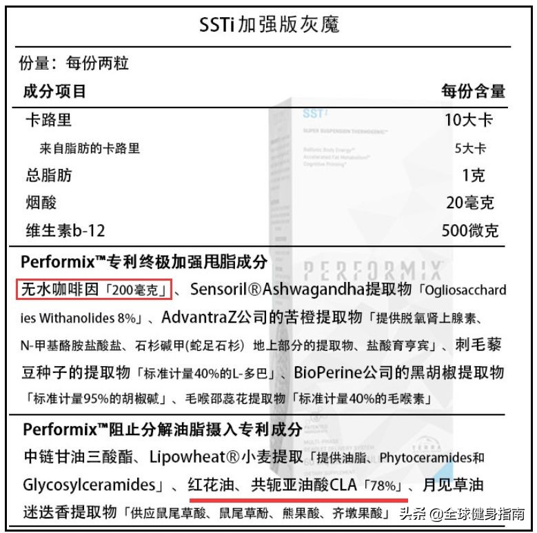 健身圈最新智商税？朋友圈里的​蓝魔减肥药到底是个啥？