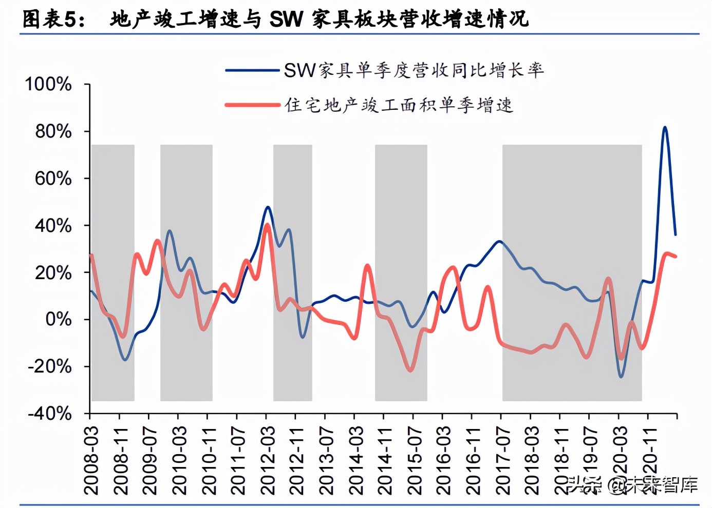 轻工制造行业深度报告：大浪再淘沙，龙头崛起时