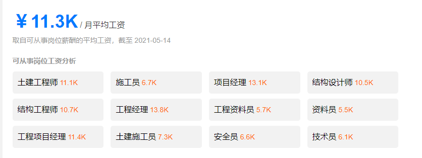 22考研——310分上岸211？这个专业260就有书读