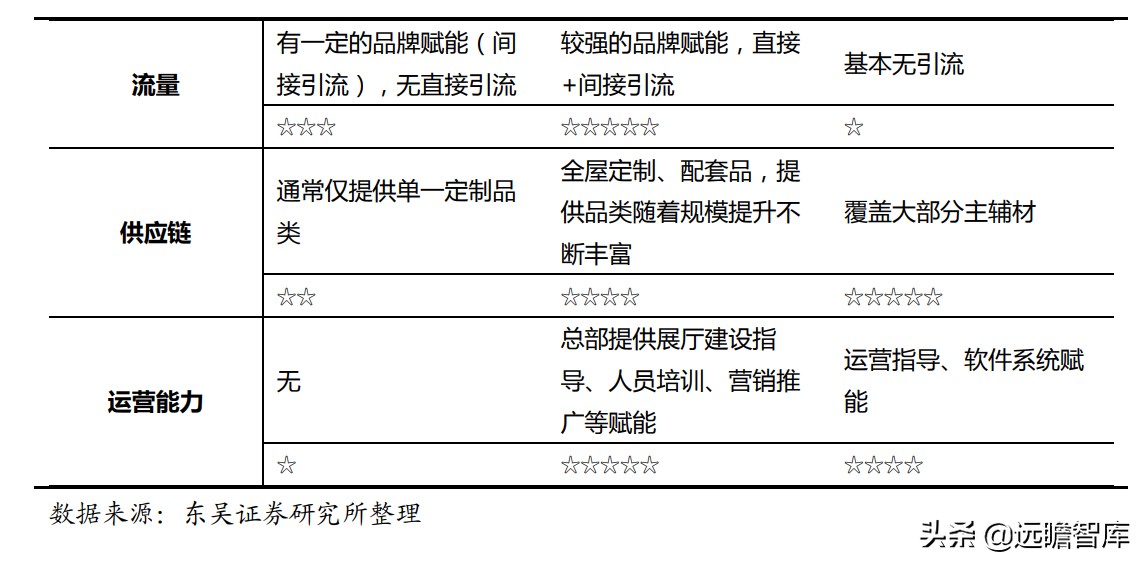 整装家居：四种模式全面对比，哪种能让顾客、装修公司和企业共赢