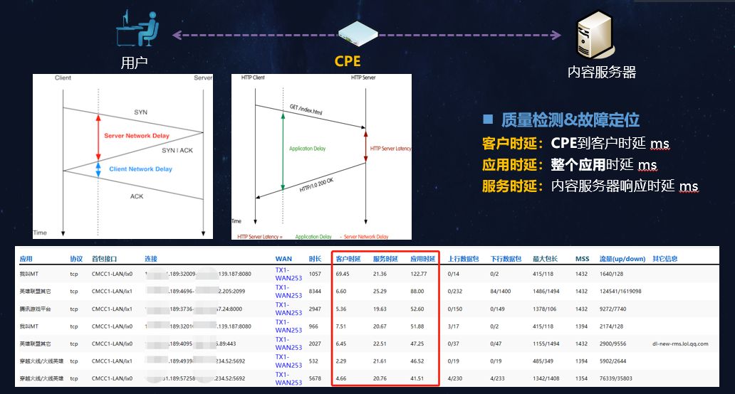 你好SD-WAN，再见VPN